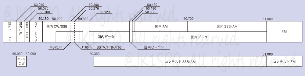バンドの様子